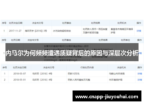 内马尔为何频频遭遇质疑背后的原因与深层次分析