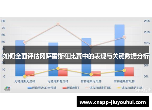 如何全面评估冈萨雷斯在比赛中的表现与关键数据分析