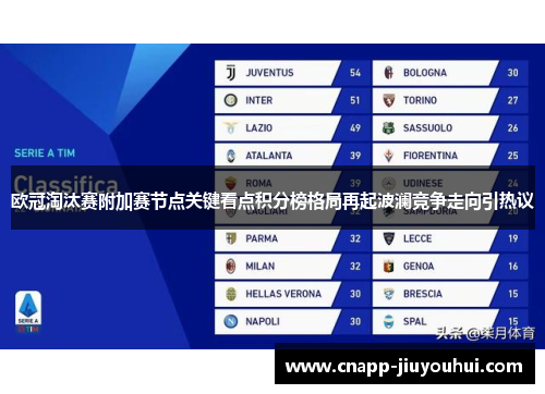 欧冠淘汰赛附加赛节点关键看点积分榜格局再起波澜竞争走向引热议