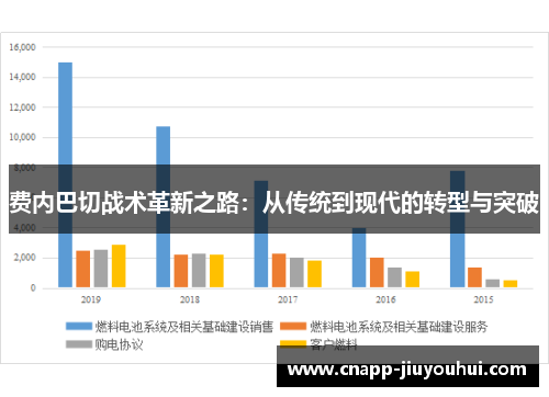 费内巴切战术革新之路：从传统到现代的转型与突破